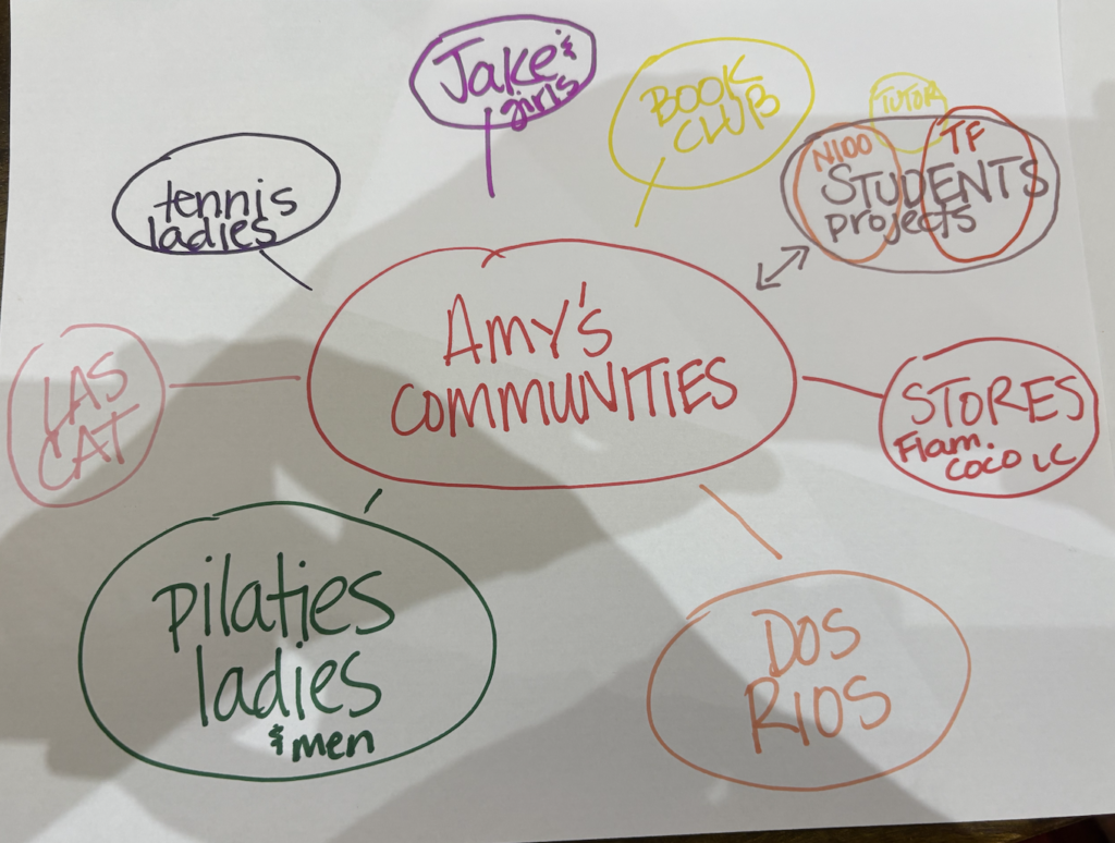 My communities