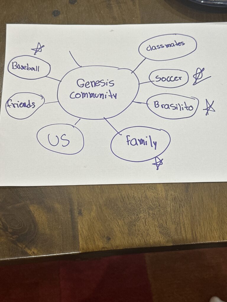 Genesis Community