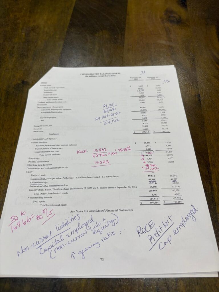 Balance Sheets
