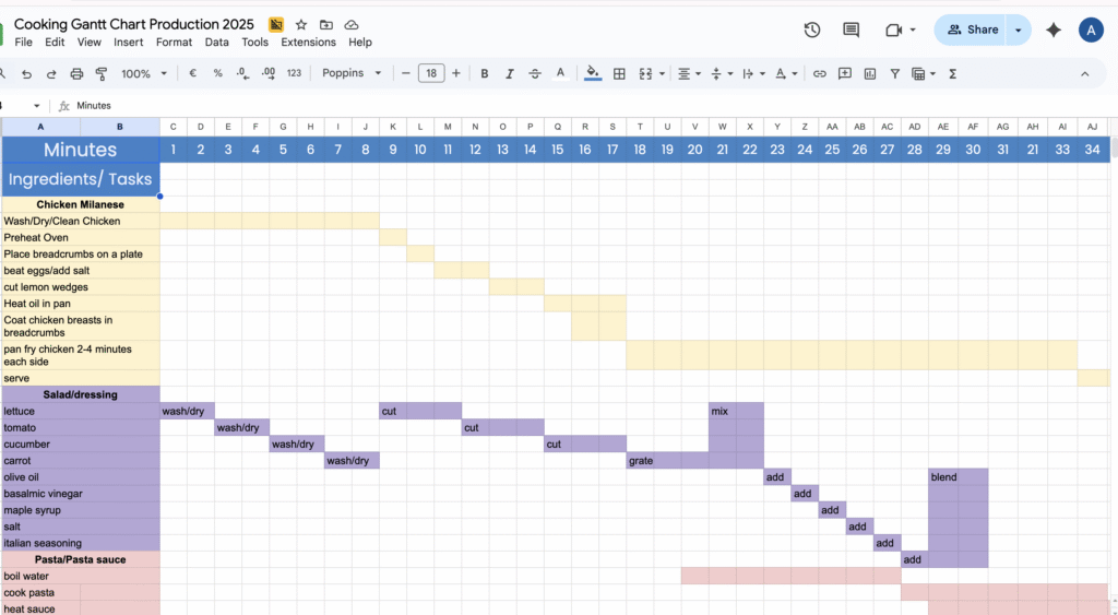 Week 4 reflection and week 5 plans