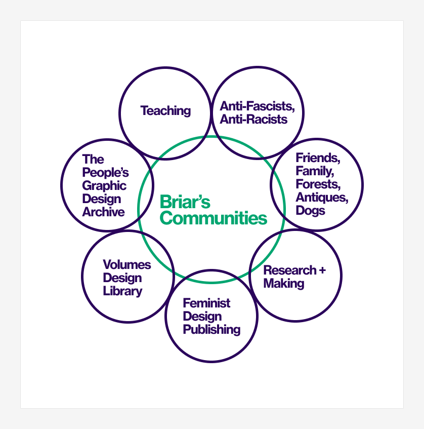 My Communities