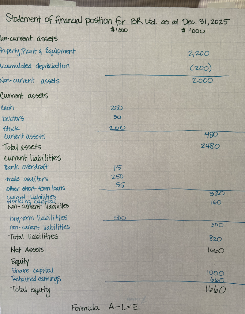 May 6th – What we are going to do.